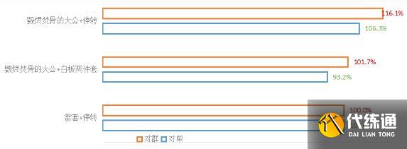 崩坏星穹铁道毁烬焚骨的大公适合角色及抽取建议