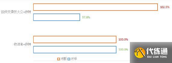 崩坏星穹铁道毁烬焚骨的大公适合角色及抽取建议