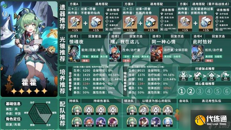 崩坏星穹铁道霍霍怎么培养 崩坏星穹铁道霍霍培养攻略