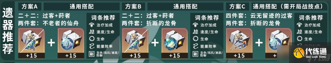 崩坏星穹铁道霍霍角色培养攻略