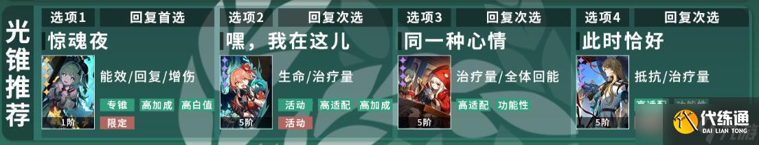 崩坏星穹铁道霍霍角色培养攻略