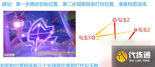 原神深林貍囃子破除結界順序