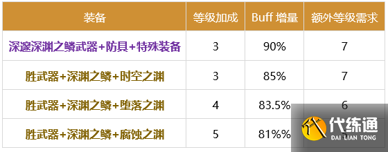 DNF光枪2024buff换装推荐