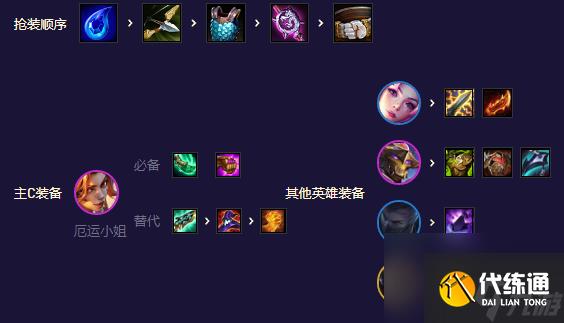 云顶之弈未来星守卡莎怎么玩