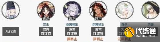 陰陽師守緣合戰如何運用-守緣合戰陣型組合策略