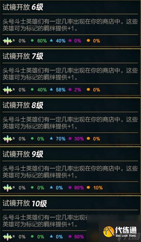 金铲铲之战赛季之星是什么-s10赛季之星机制攻略介绍