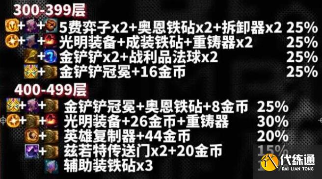 云顶之弈s10心之钢奖励是什么 s10心之钢各层数奖励一览[多图]图片5