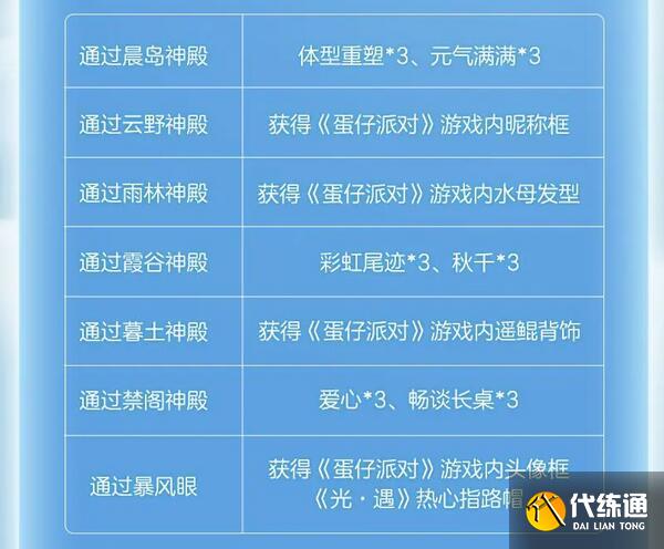 光遇蛋仔联动指引团任务攻略 蛋仔联动指引团任务图文流程[多图]图片2