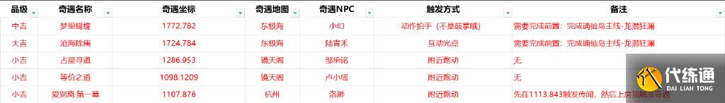逆水寒手游1.2.1版本新增成就攻略圖二
