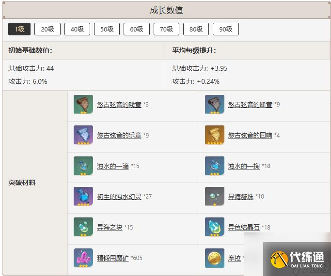 原神測(cè)距規(guī)怎么樣,原神測(cè)距規(guī)武器圖鑒介紹