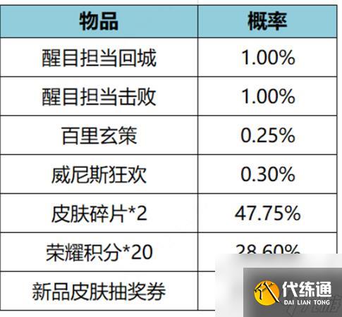 王者荣耀醒目担当礼包多少钱,王者荣耀醒目担当礼包价格介绍