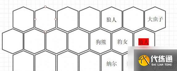 云顶之弈s10狂变斗士流阵容推荐 s10狂变斗士流阵容及装备搭配攻略