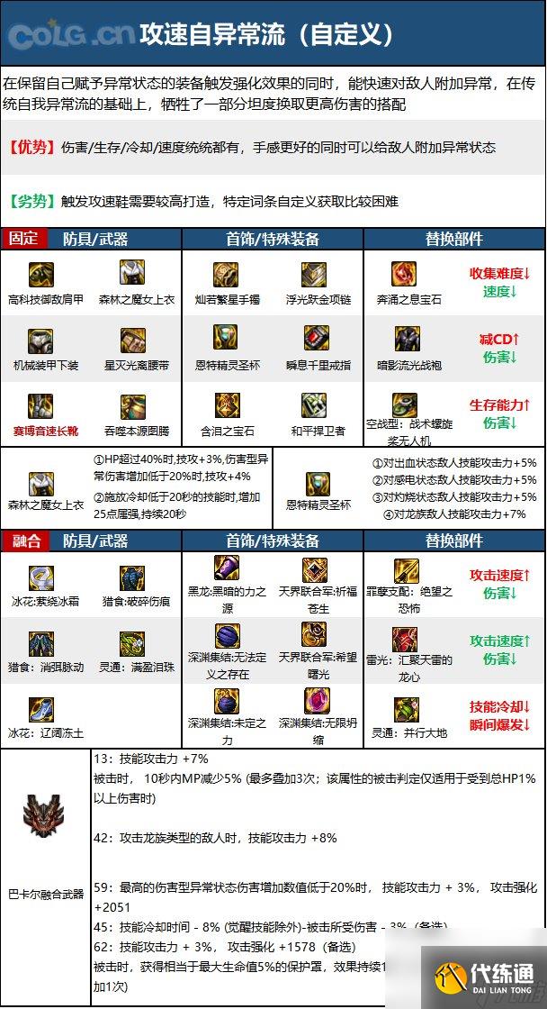 《DNF》周年庆版本蓝拳圣使技能加点和护石推荐分享