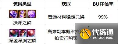 《DNF》周年庆版本蓝拳圣使技能加点和护石推荐分享