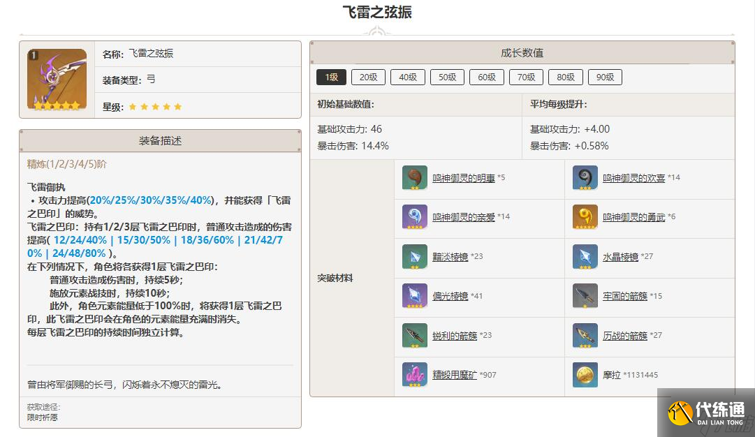 原神飞雷之弦振突破材料一览