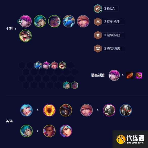 云顶之弈s10超粉赛娜阵容推荐 s10超粉赛娜阵容装备搭配攻略[多图]图片5