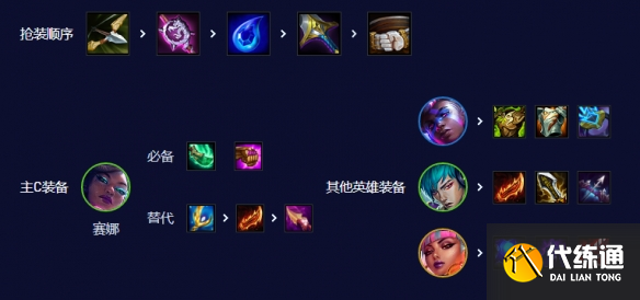 云顶之弈s10超粉赛娜阵容推荐 s10超粉赛娜阵容装备搭配攻略[多图]图片6