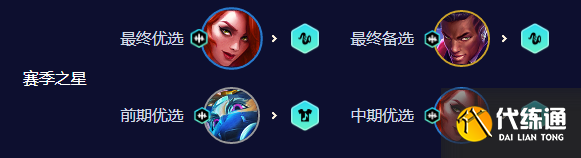 云顶之弈s10拼多多女枪阵容推荐 拼多多女枪阵容运营思路攻略[多图]图片2