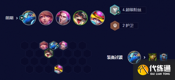 云顶之弈s10拼多多女枪阵容推荐 拼多多女枪阵容运营思路攻略[多图]图片4