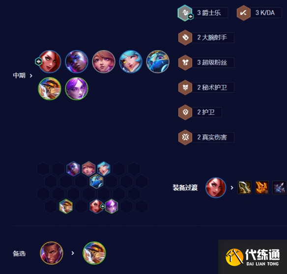 云顶之弈s10拼多多女枪阵容推荐 拼多多女枪阵容运营思路攻略[多图]图片5