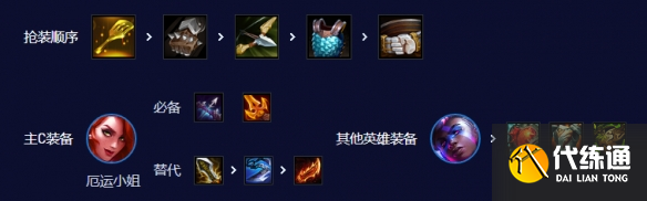 云顶之弈s10拼多多女枪阵容推荐 拼多多女枪阵容运营思路攻略[多图]图片6