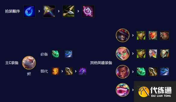 云顶之弈95爵士烬怎么玩 s10赛季95爵士烬阵容攻略[多图]图片6