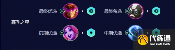 云顶之弈s10赛季542卡牌阵容推荐 542卡牌阵容装备搭配攻略[多图]图片2