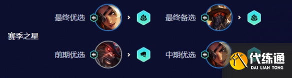 云顶之弈乡村莎弥拉怎么玩 s10乡村莎弥拉阵容搭配攻略[多图]图片2