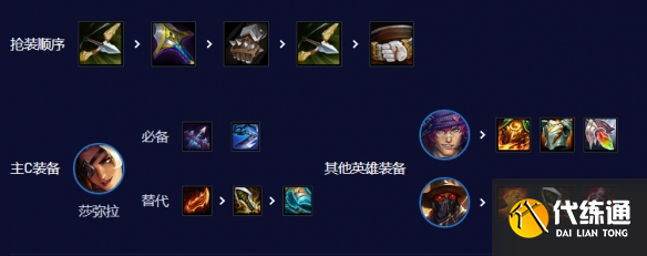 云顶之弈乡村莎弥拉怎么玩 s10乡村莎弥拉阵容搭配攻略[多图]图片6