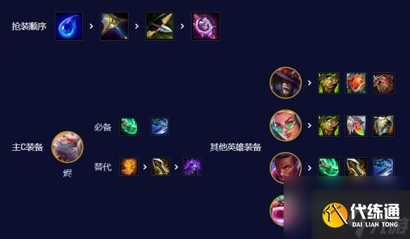 云顶之弈95爵士烬怎么玩