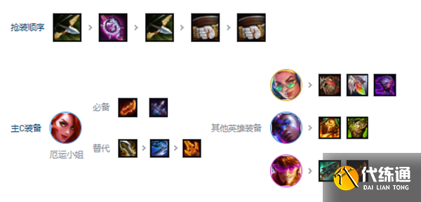 金铲铲之战s10赌狗爵士乐阵容推荐 拼多多T0赌狗爵士乐阵容搭配攻略[多图]图片2