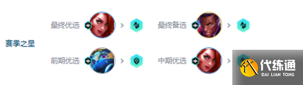 金铲铲之战s10赌狗爵士乐阵容推荐 拼多多T0赌狗爵士乐阵容搭配攻略[多图]图片4