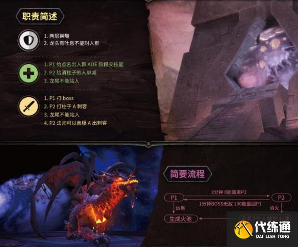 《魔兽世界》副本觉醒之梦打法介绍