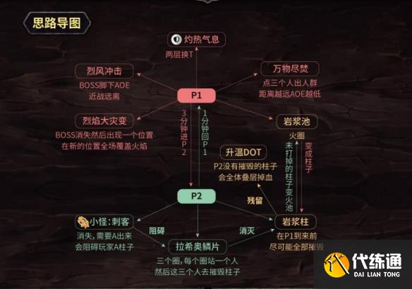 《魔兽世界》副本觉醒之梦打法介绍