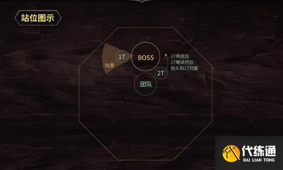 《魔兽世界》副本觉醒之梦打法介绍