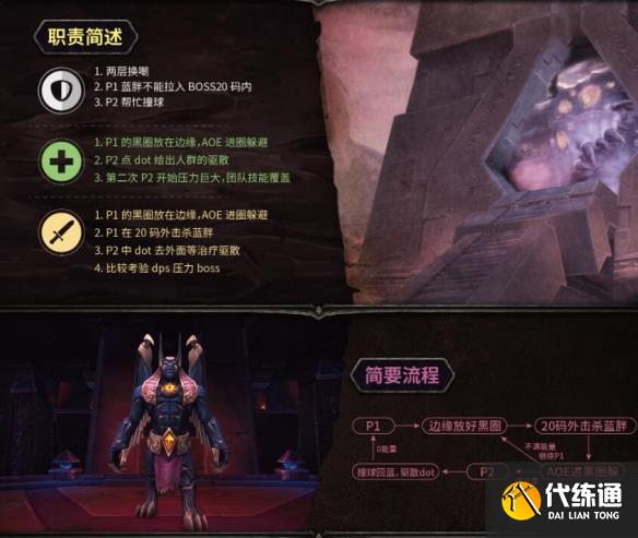 《魔兽世界》副本觉醒之梦打法介绍