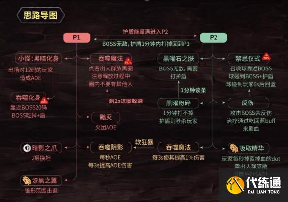 《魔兽世界》副本觉醒之梦打法介绍