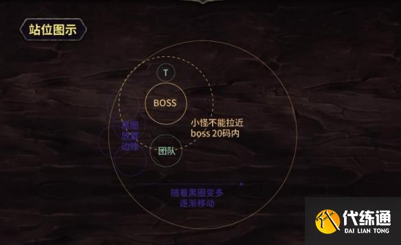 《魔兽世界》副本觉醒之梦打法介绍