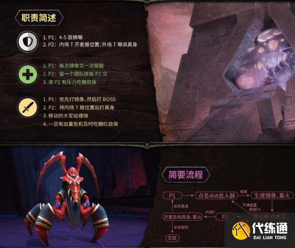《魔兽世界》副本觉醒之梦打法介绍