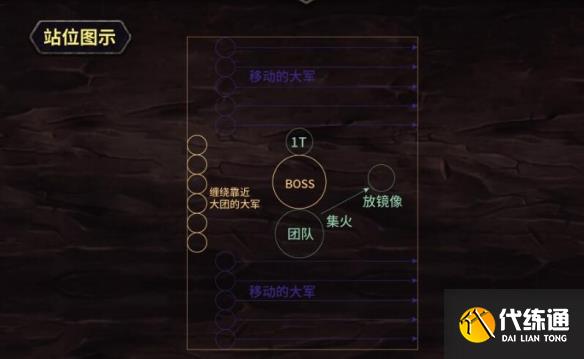 《魔兽世界》副本觉醒之梦打法介绍