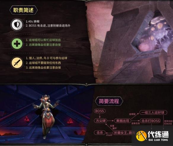 《魔兽世界》副本觉醒之梦打法介绍