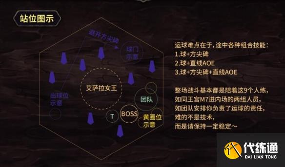 《魔兽世界》副本觉醒之梦打法介绍