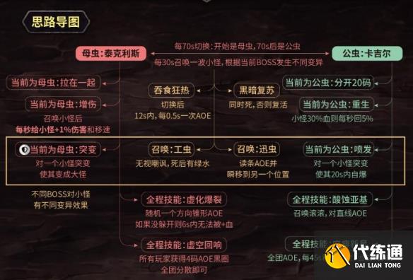 《魔兽世界》副本觉醒之梦打法介绍