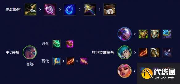 云顶之弈s10超粉赛娜阵容怎么搭配图四