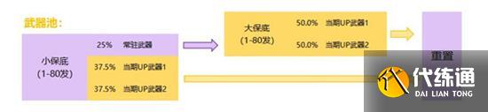 原神武器池概率详情 原神武器池保底机制说明