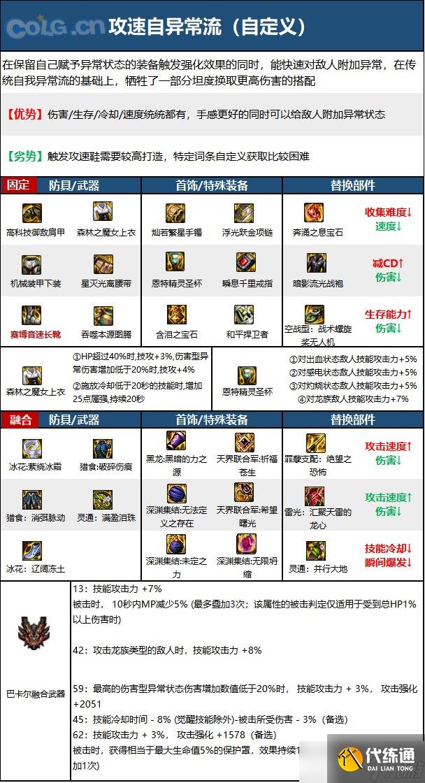 《DNF》神界版本蓝拳使者职业技能加点分享