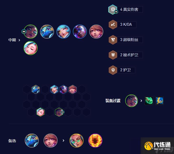 云顶之弈手游S10超粉死歌阵容攻略