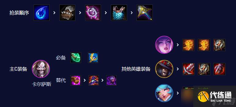 云顶之弈手游S10超粉死歌阵容攻略