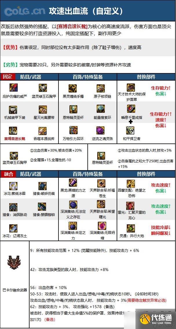 《DNF》神界版本正义审判者职业技能加点分享