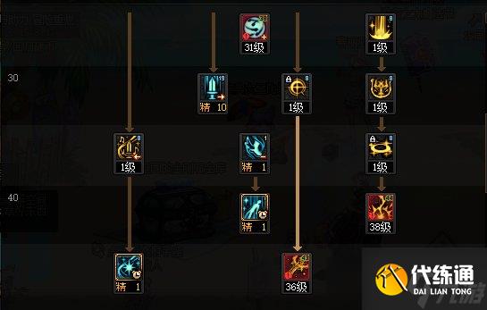 《DNF》神界版本光明骑士(女)职业技能加点分享